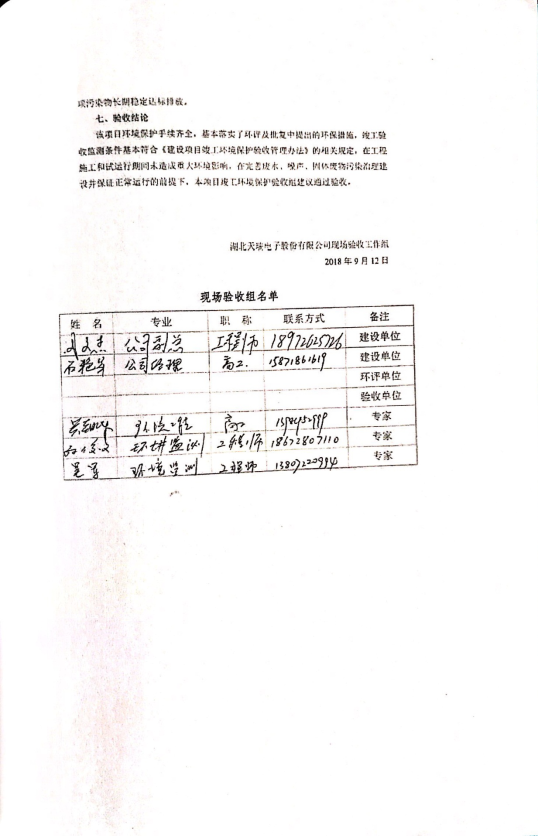 米兰体育「中国」米兰官方网站-MILAN
电力电子元器件生产经营项目竣工环境保护验收意见-3